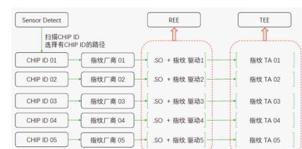 谷歌認(rèn)證