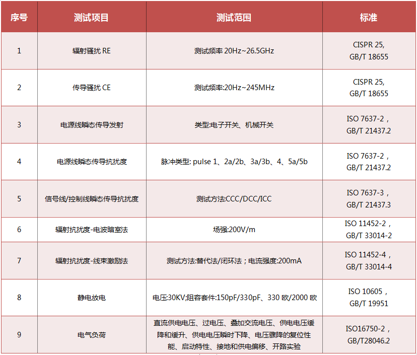 汽車電子EMC測(cè)試-電磁兼容測(cè)試-微測(cè)檢測(cè)