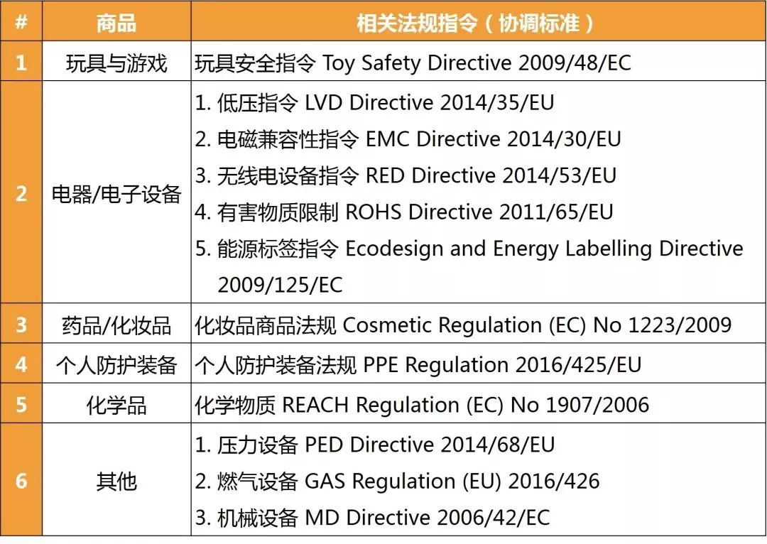 CE認證-亞馬遜新規(guī)-微測檢測