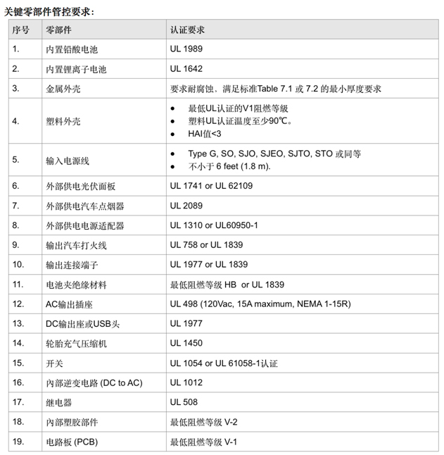 UL2743認(rèn)證-啟動(dòng)電源-微測檢測