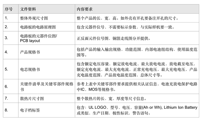 UL2743認(rèn)證-啟動(dòng)電源-微測檢測