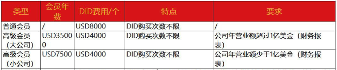 藍(lán)牙耳機(jī)BQB認(rèn)證-BQB認(rèn)證流程-微測(cè)檢測(cè)