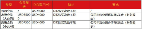 藍(lán)牙BQB認(rèn)證辦理-藍(lán)牙BQB認(rèn)證注意事項-微測檢測